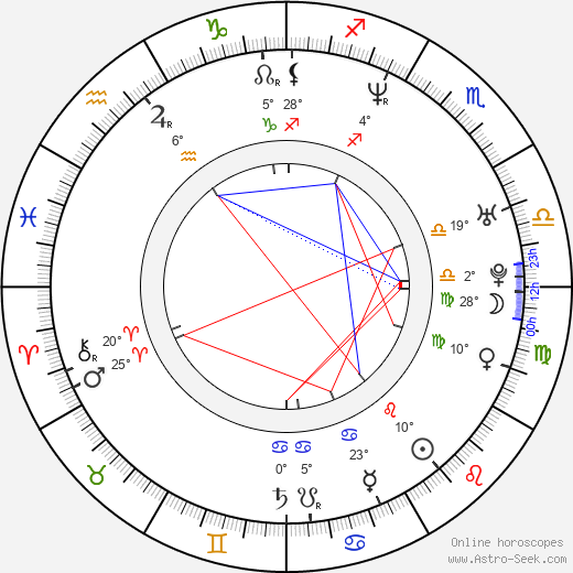 Karina Habšudová birth chart, biography, wikipedia 2023, 2024