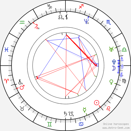 Karina Habšudová birth chart, Karina Habšudová astro natal horoscope, astrology