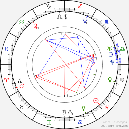 Katja Studt birth chart, Katja Studt astro natal horoscope, astrology