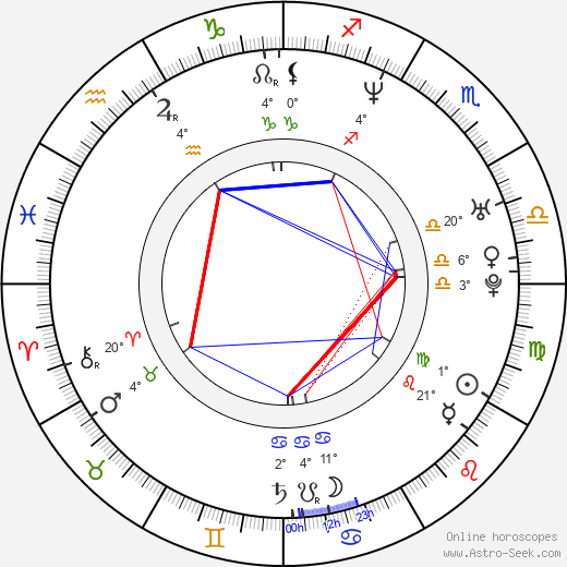 Katka Konečná birth chart, biography, wikipedia 2023, 2024