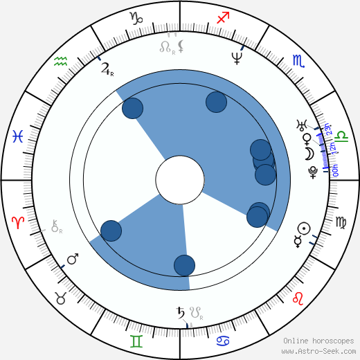 Kimberley Joseph horoscope, astrology, sign, zodiac, date of birth, instagram