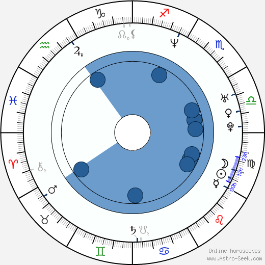 Kirby Morrow horoscope, astrology, sign, zodiac, date of birth, instagram