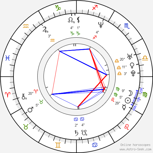 Kirby Morrow birth chart, biography, wikipedia 2024, 2025