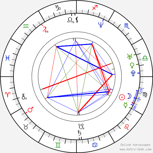 Kirby Morrow birth chart, Kirby Morrow astro natal horoscope, astrology