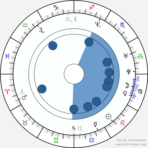 Kris Holden-Ried horoscope, astrology, sign, zodiac, date of birth, instagram
