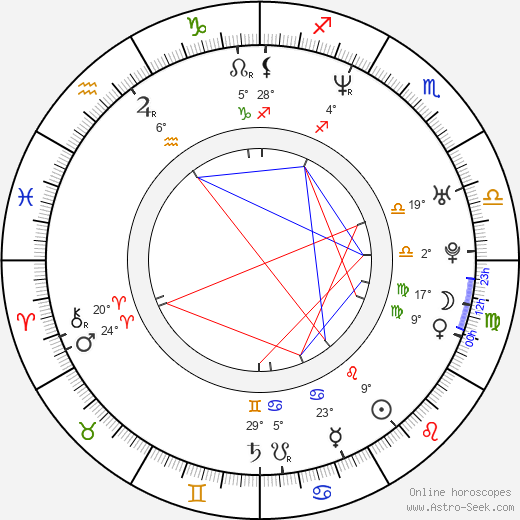 Kris Holden-Ried birth chart, biography, wikipedia 2023, 2024