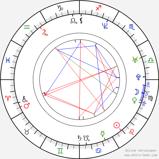 Kris Holden-Ried birth chart, Kris Holden-Ried astro natal horoscope, astrology