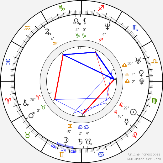 Kristen Wiig birth chart, biography, wikipedia 2024, 2025