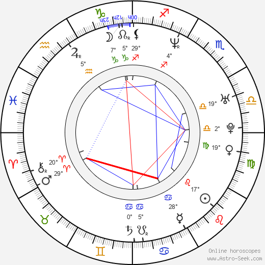 Kryštof Nohýnek birth chart, biography, wikipedia 2023, 2024