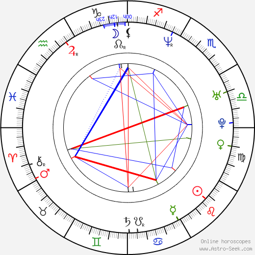 Kryštof Nohýnek birth chart, Kryštof Nohýnek astro natal horoscope, astrology