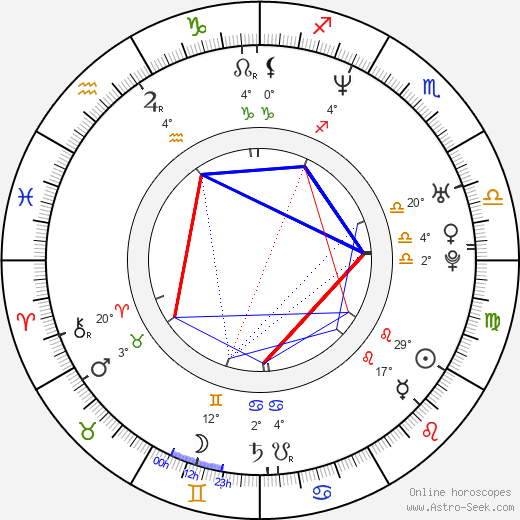 Laurent Lafitte birth chart, biography, wikipedia 2024, 2025
