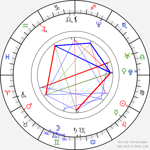 Laurent Lafitte birth chart, Laurent Lafitte astro natal horoscope, astrology