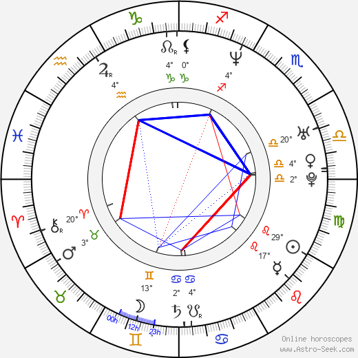 Lee Dainton birth chart, biography, wikipedia 2024, 2025