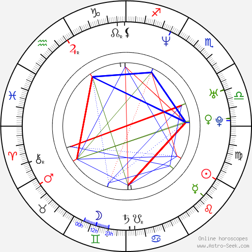 Lee Dainton birth chart, Lee Dainton astro natal horoscope, astrology