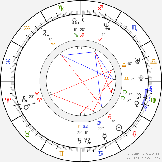 Les Hill birth chart, biography, wikipedia 2024, 2025