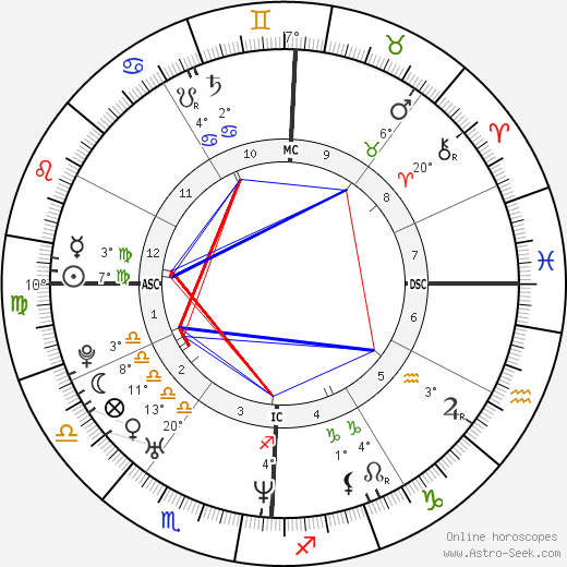 Lisa Ling birth chart, biography, wikipedia 2024, 2025