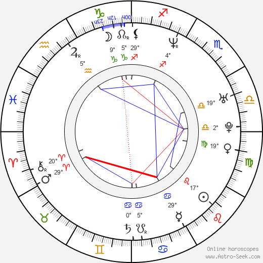 Lisa Raymondová birth chart, biography, wikipedia 2024, 2025