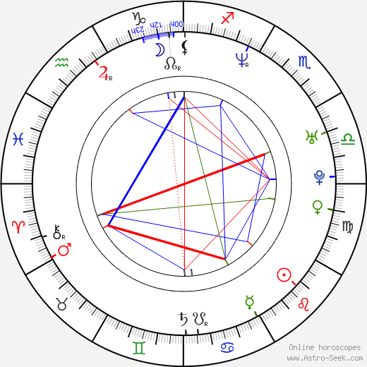 Lisa Raymondová birth chart, Lisa Raymondová astro natal horoscope, astrology