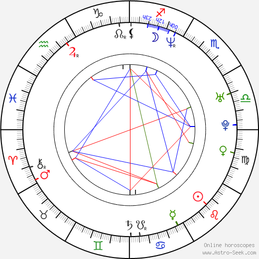 Lochlainn O'Mearain birth chart, Lochlainn O'Mearain astro natal horoscope, astrology