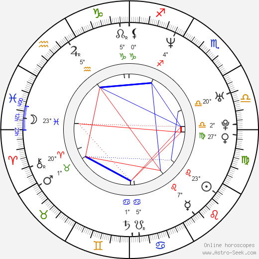 Manu Narayan birth chart, biography, wikipedia 2024, 2025