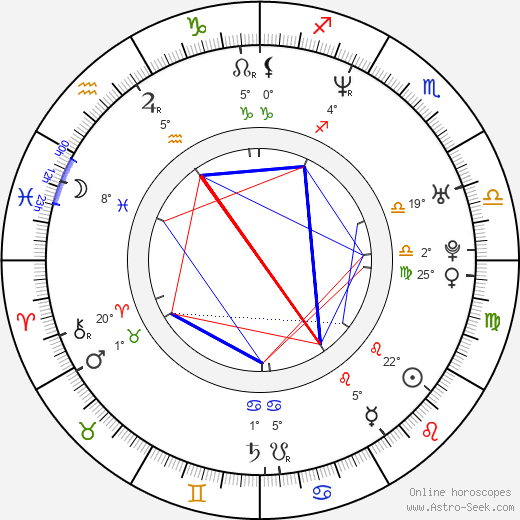 Marc Bannerman birth chart, biography, wikipedia 2024, 2025
