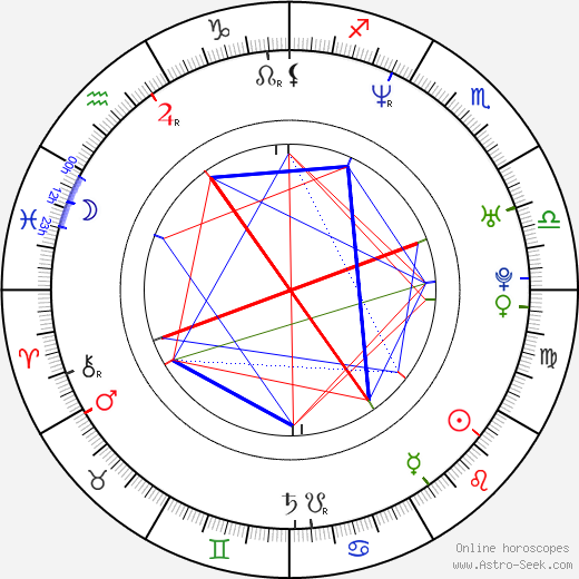 Marc Bannerman birth chart, Marc Bannerman astro natal horoscope, astrology