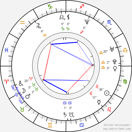 Marco Materazzi birth chart, biography, wikipedia 2024, 2025