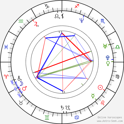 Marco Materazzi birth chart, Marco Materazzi astro natal horoscope, astrology