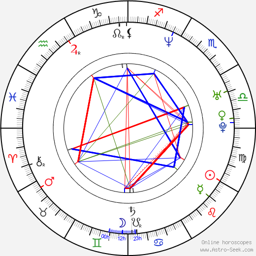 Martin Rapold birth chart, Martin Rapold astro natal horoscope, astrology