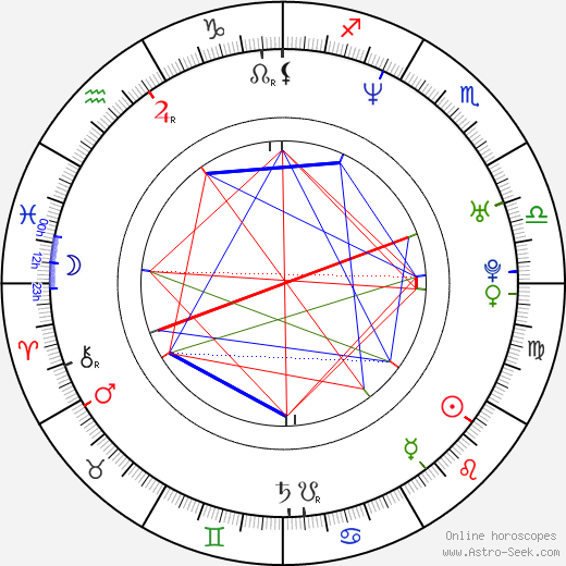 Mauricio Islas birth chart, Mauricio Islas astro natal horoscope, astrology