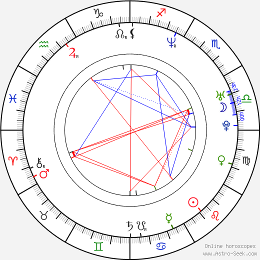 Michael Ealy birth chart, Michael Ealy astro natal horoscope, astrology