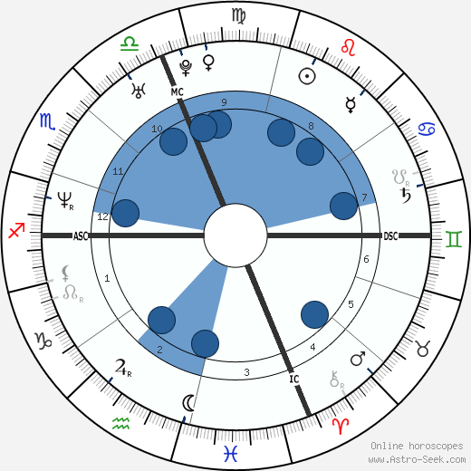 Mike Mamula wikipedia, biography, birth chart, instagram Mike Mamula wikipedia, horoscope, astrology, instagram