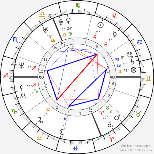 Mike Mamula birth chart, biography, wikipedia 2024, 2025