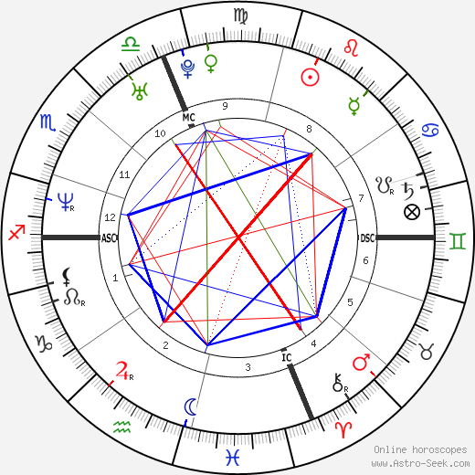 Mike Mamula birth chart, Mike Mamula astro natal horoscope, astrology