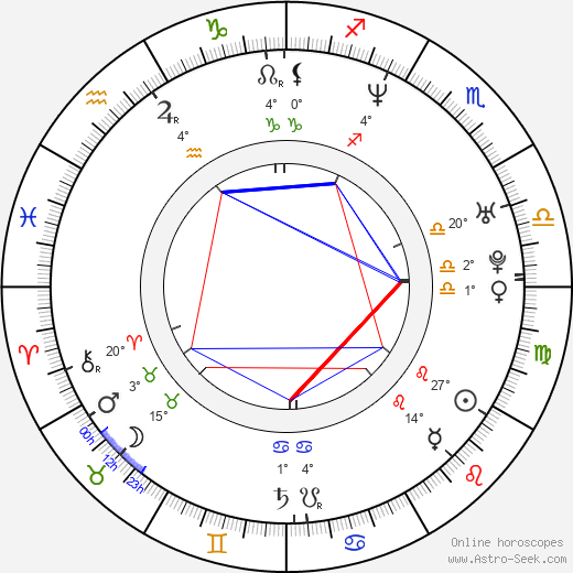 Natalya Berezovaya birth chart, biography, wikipedia 2024, 2025
