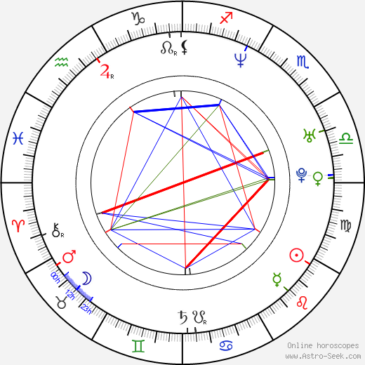 Natalya Berezovaya birth chart, Natalya Berezovaya astro natal horoscope, astrology