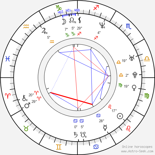 Neten Chokling birth chart, biography, wikipedia 2024, 2025