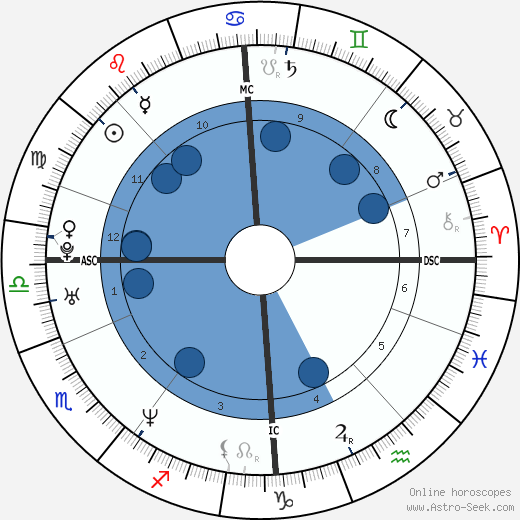Nikolai Valuev wikipedia, horoscope, astrology, instagram