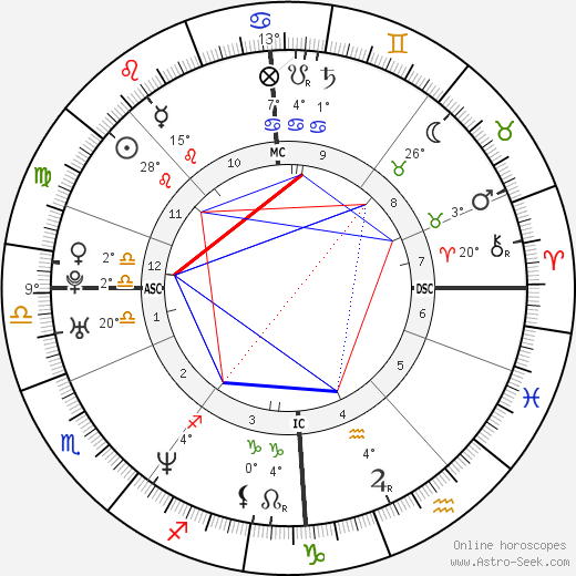 Nikolai Valuev birth chart, biography, wikipedia 2024, 2025