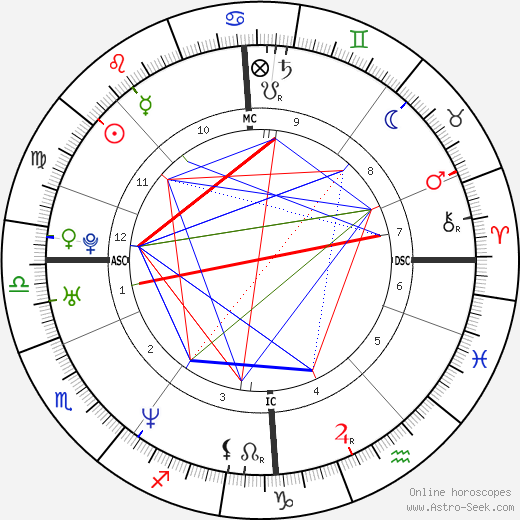 Nikolai Valuev birth chart, Nikolai Valuev astro natal horoscope, astrology