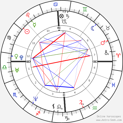 Nikolay Valuev birth chart, Nikolay Valuev astro natal horoscope, astrology