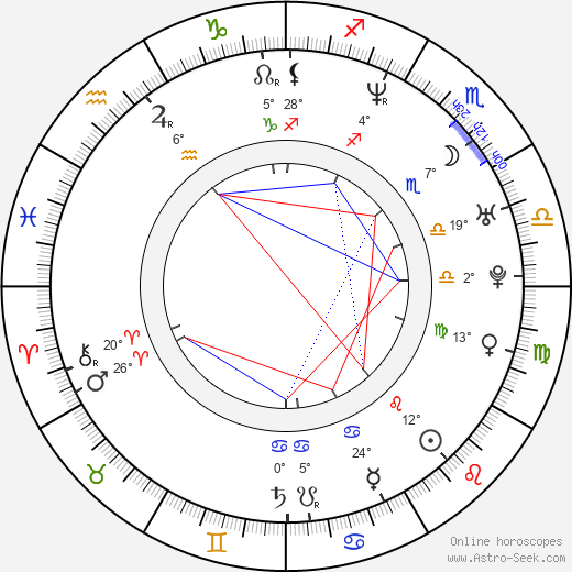 Paul Kasey birth chart, biography, wikipedia 2024, 2025
