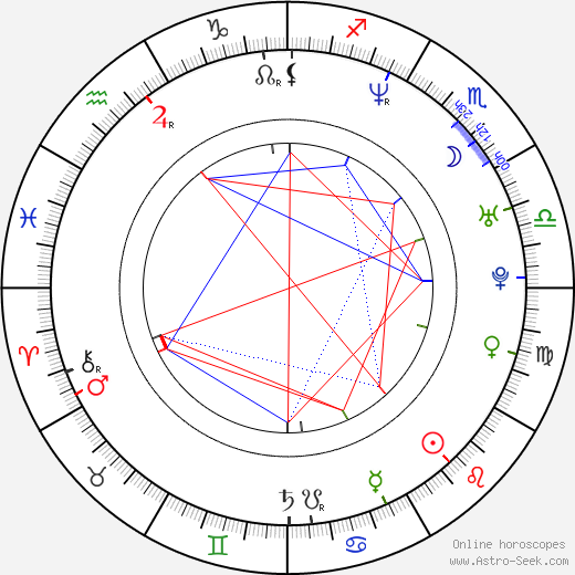 Paul Kasey birth chart, Paul Kasey astro natal horoscope, astrology