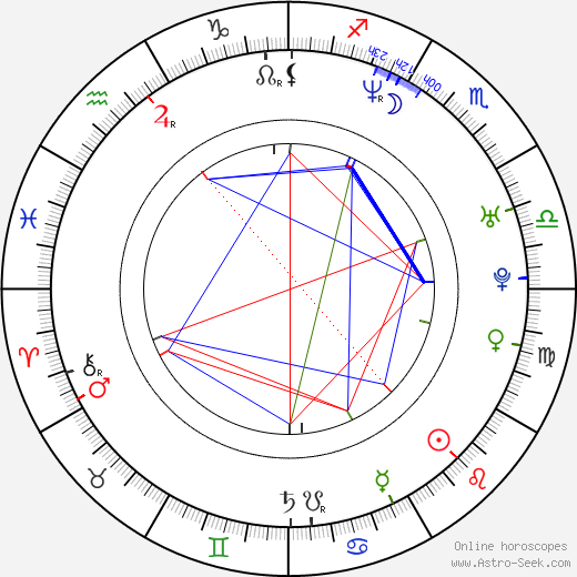 Petr Hrdlička birth chart, Petr Hrdlička astro natal horoscope, astrology