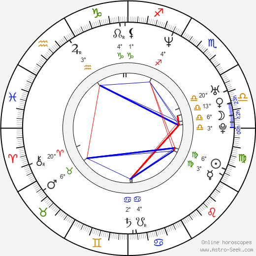 Petra Paroubková birth chart, biography, wikipedia 2023, 2024