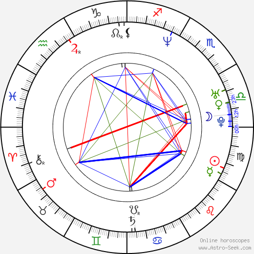 Petra Paroubková birth chart, Petra Paroubková astro natal horoscope, astrology