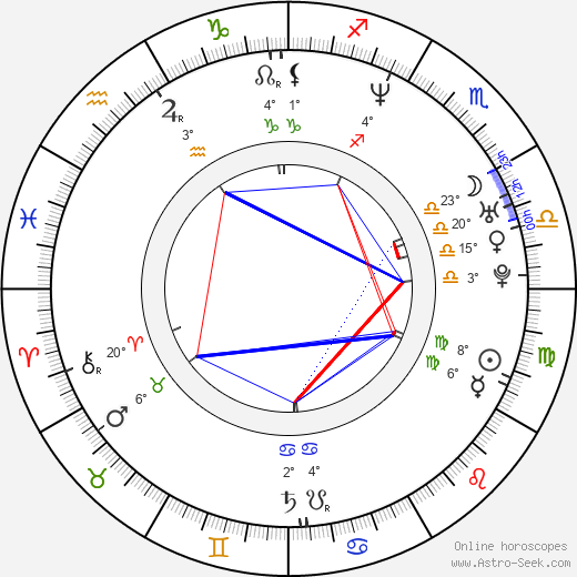 Priest Lauderdale birth chart, biography, wikipedia 2023, 2024