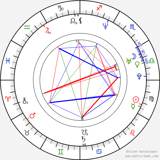 Priest Lauderdale birth chart, Priest Lauderdale astro natal horoscope, astrology