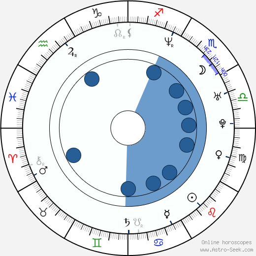 Ray Fearon wikipedia, horoscope, astrology, instagram