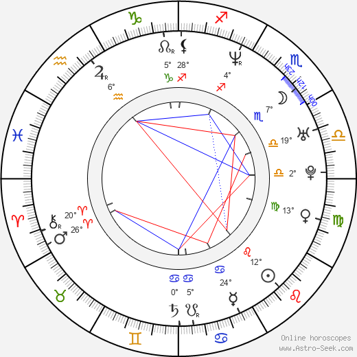 Ray Fearon birth chart, biography, wikipedia 2024, 2025